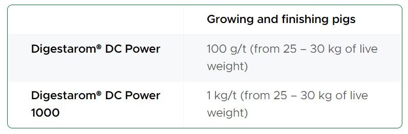dosage-schweine-digestarom-dc-power