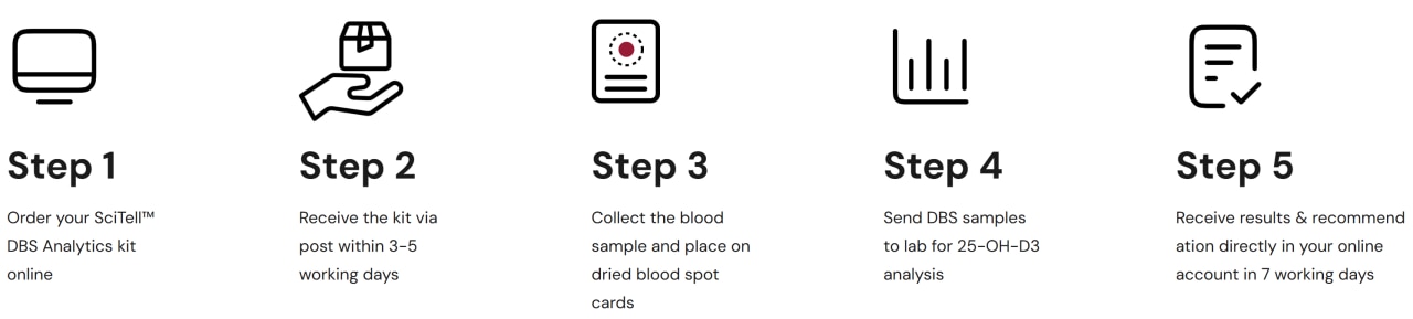 SciTell™ DBS Analytics: Wie funktioniert das?