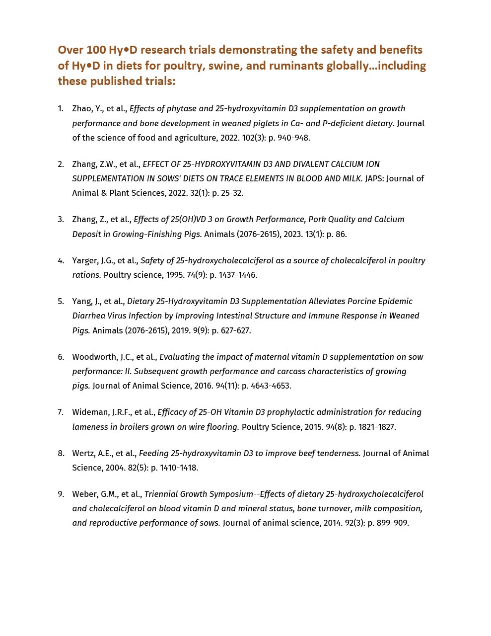 Hy-D® Research Papers