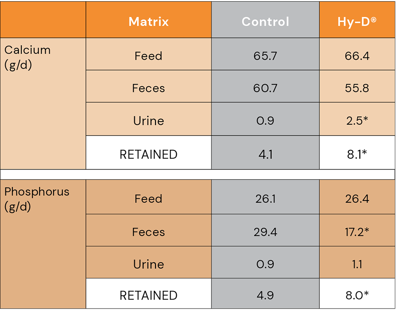 E-chart HyD dairy
