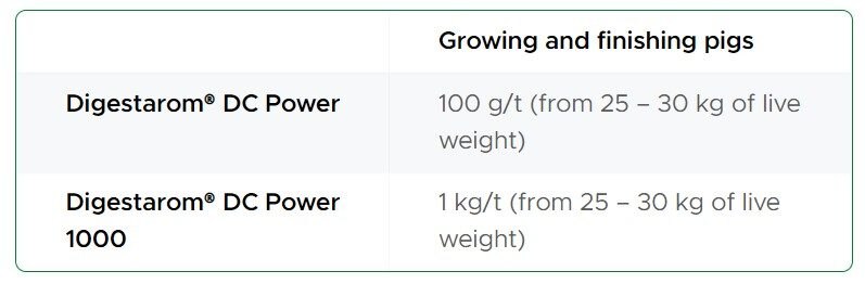 dosage-pigs-digestarom-dc-power