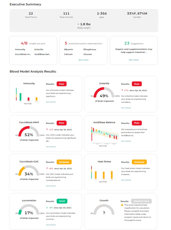 Verax Overview