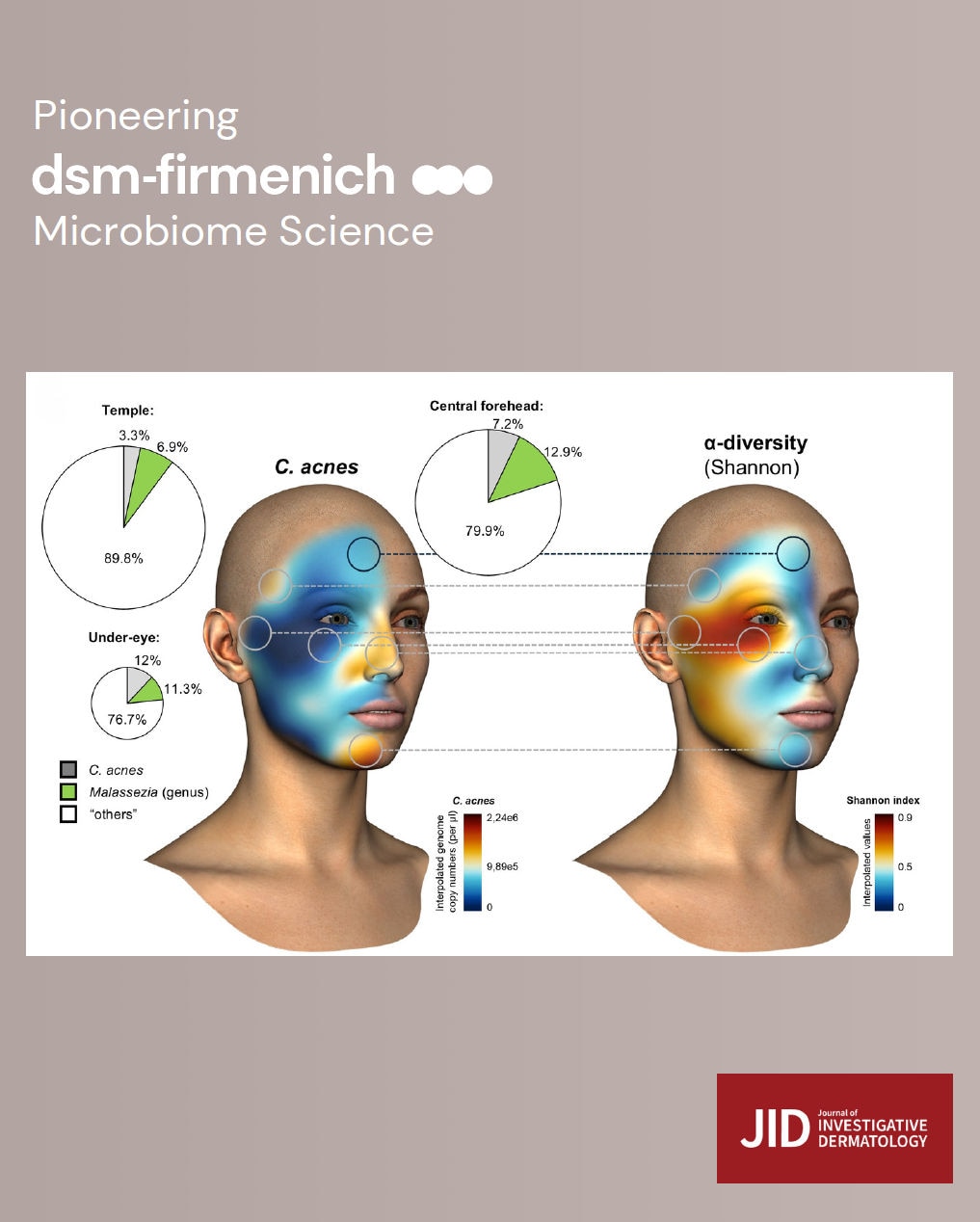 dsm-firmenich advances skin microbiome science with landmark publication on leading-edge beauty science.