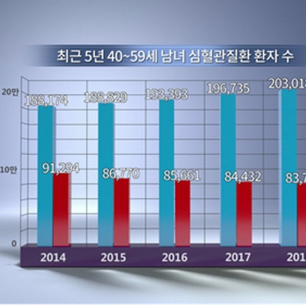 지난 MBN 특집 다큐로 확인하는, NASA에서 시작된 세계 최초 식물성 오메가3 원료! life’s DHA® 와 life’s® OMEGA | dsm-firmenich 건강, 영양 및 관리