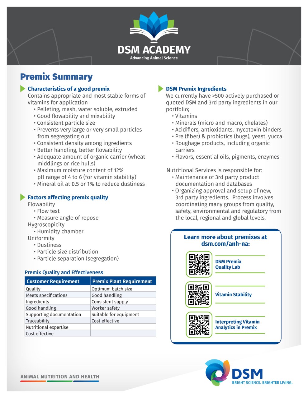 dsm-firmenich Academy - Premix Summary