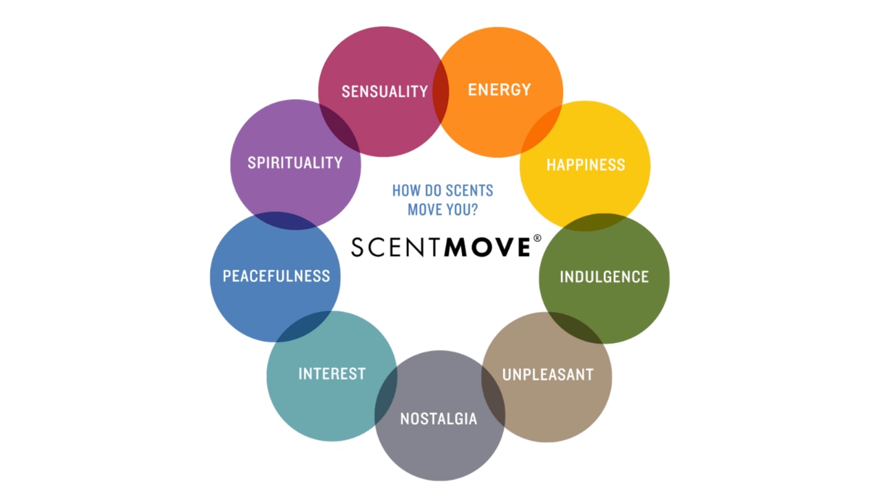 Scentmove