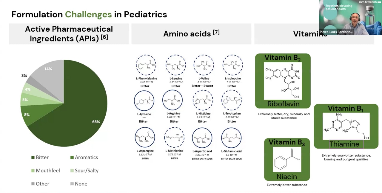Elevating pediatric drug palatability: Where taste science meets ...