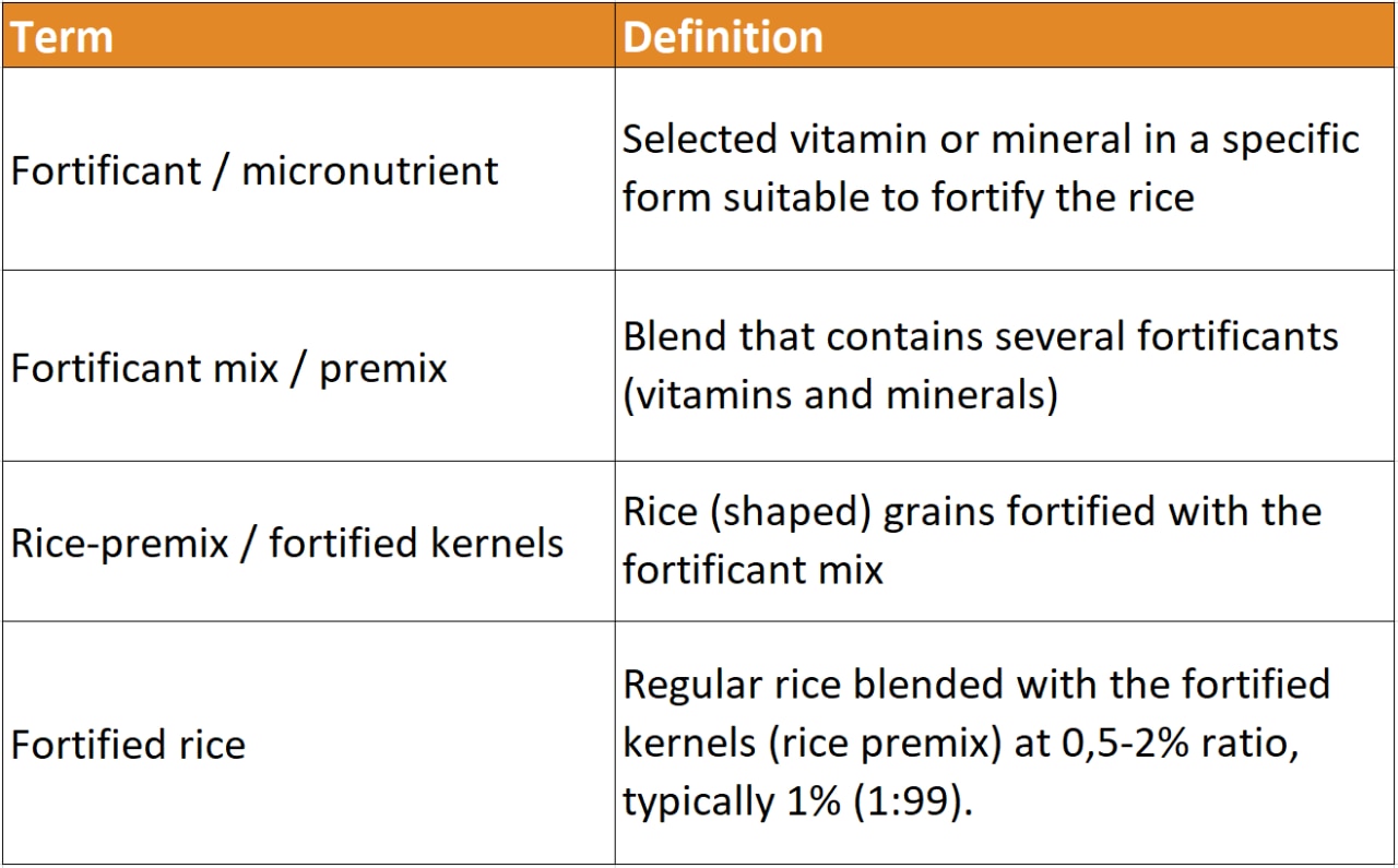 Fortificant rice table