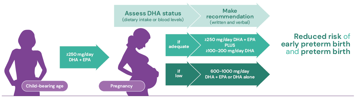 dha guidelines image content
