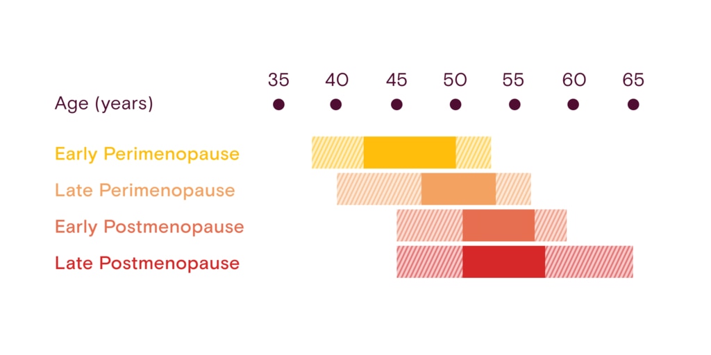 phenology study data