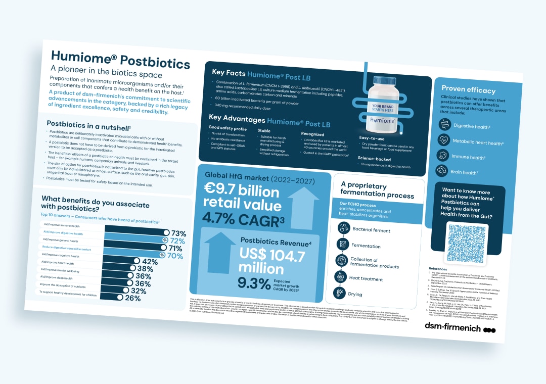 humiome infographic