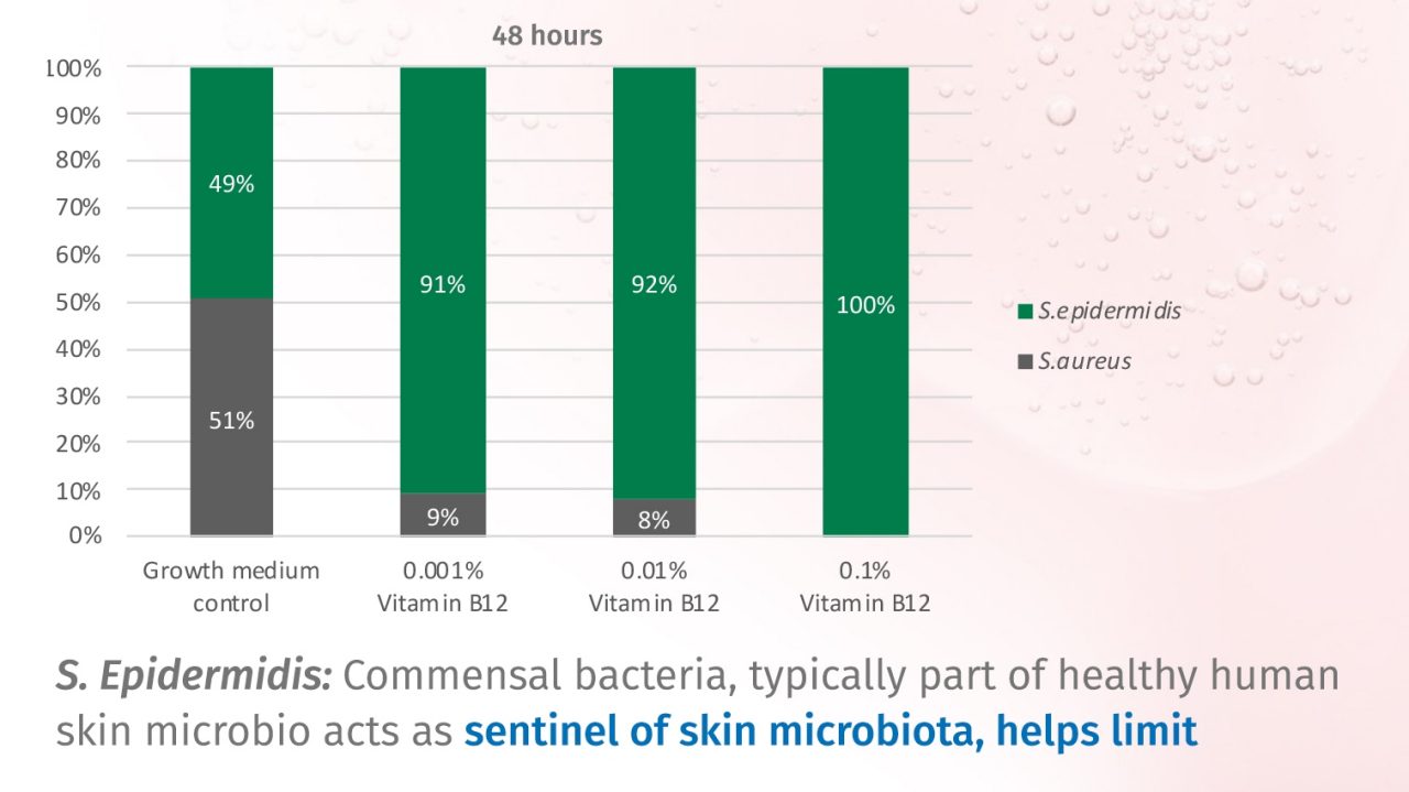 b12-biotech-naturally-derived-83-vitamin-B12.jpg