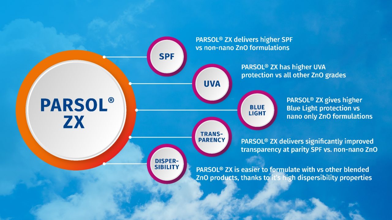 PARSOL® ZX