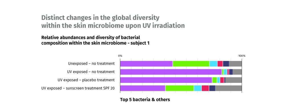 top-5-bacteria-uv.jpg