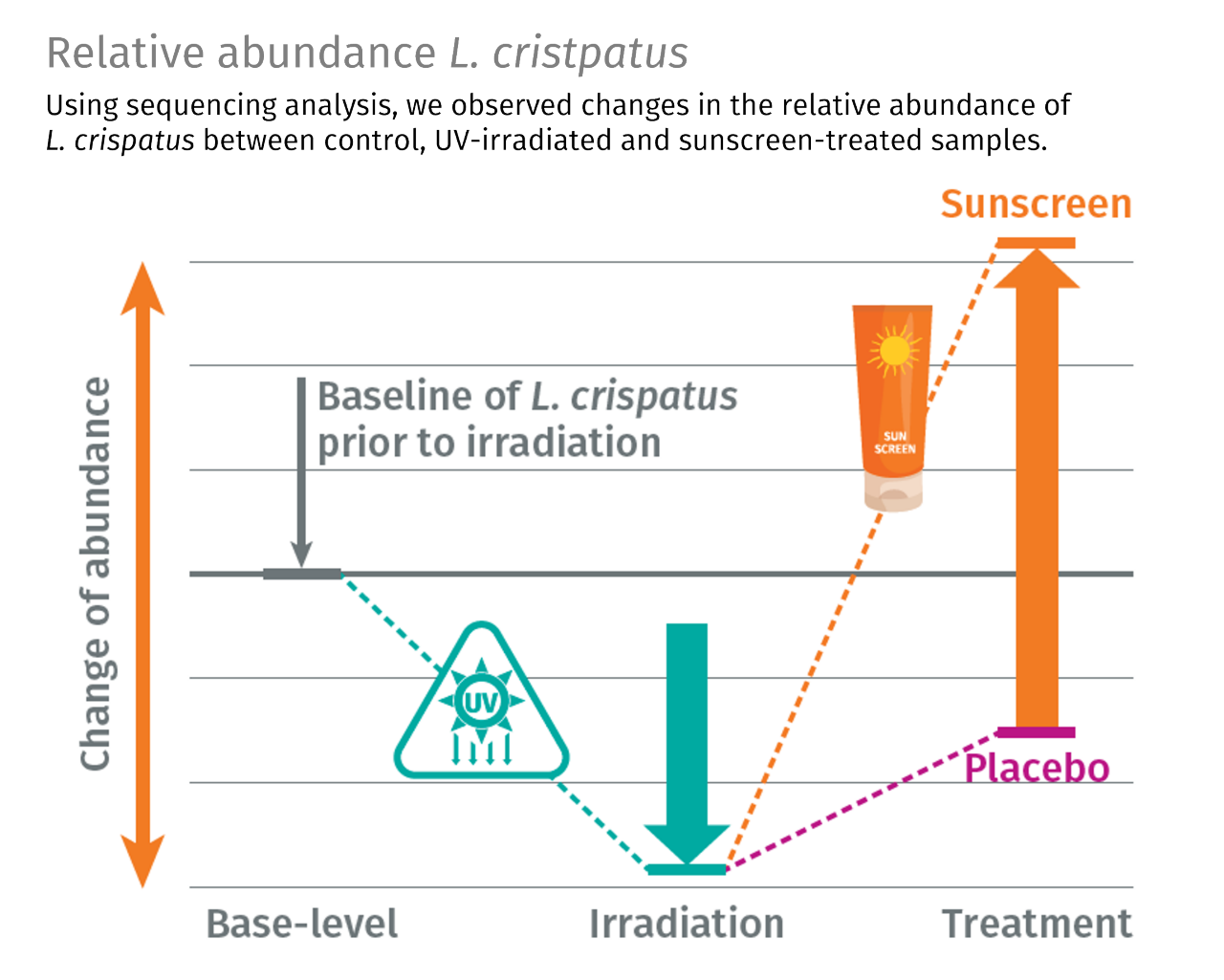 Blog_asset_Fig3_Lc-changes_2023-04_V2.png