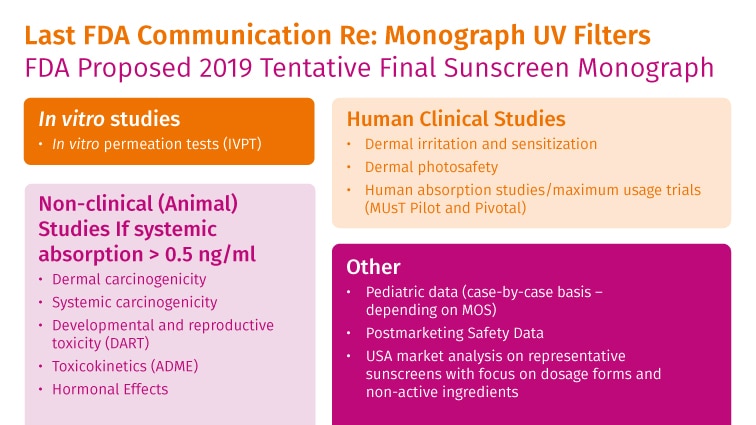 content-image-blog-1-uv-filters-under-fda-monograph.jpg