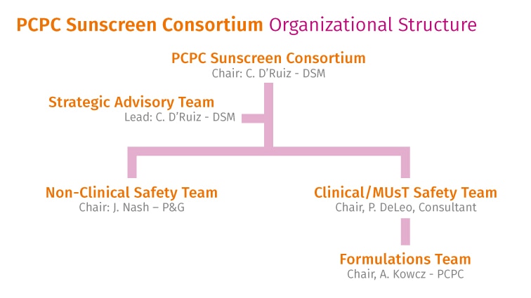 content-image-blog-1-uv-filters-under-fda-monograph-2.jpg