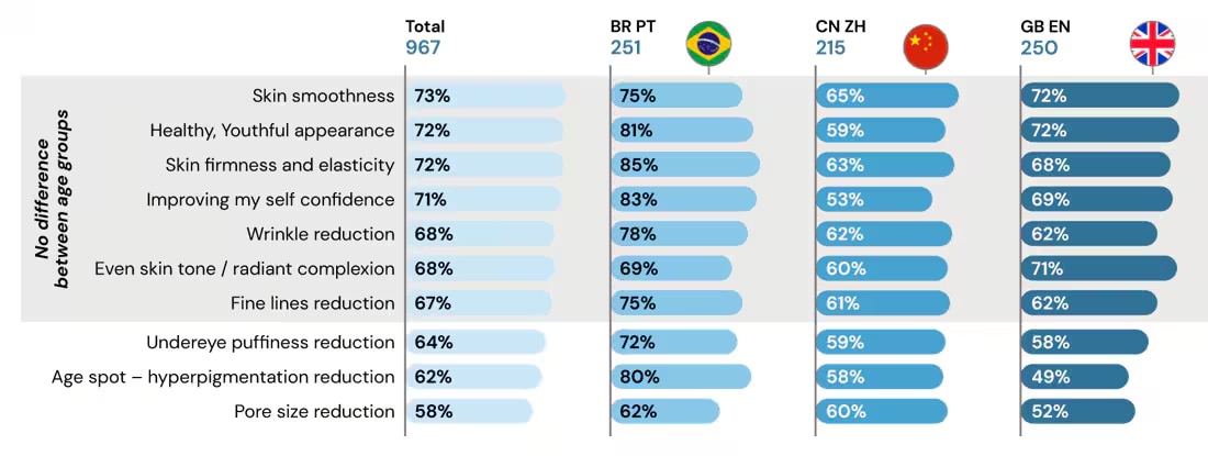 Eterwell Youth statistics