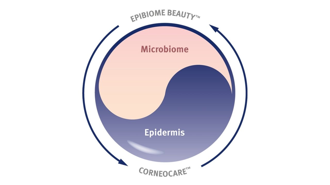 EPIBIOME BEAUTY skin microbiome approach