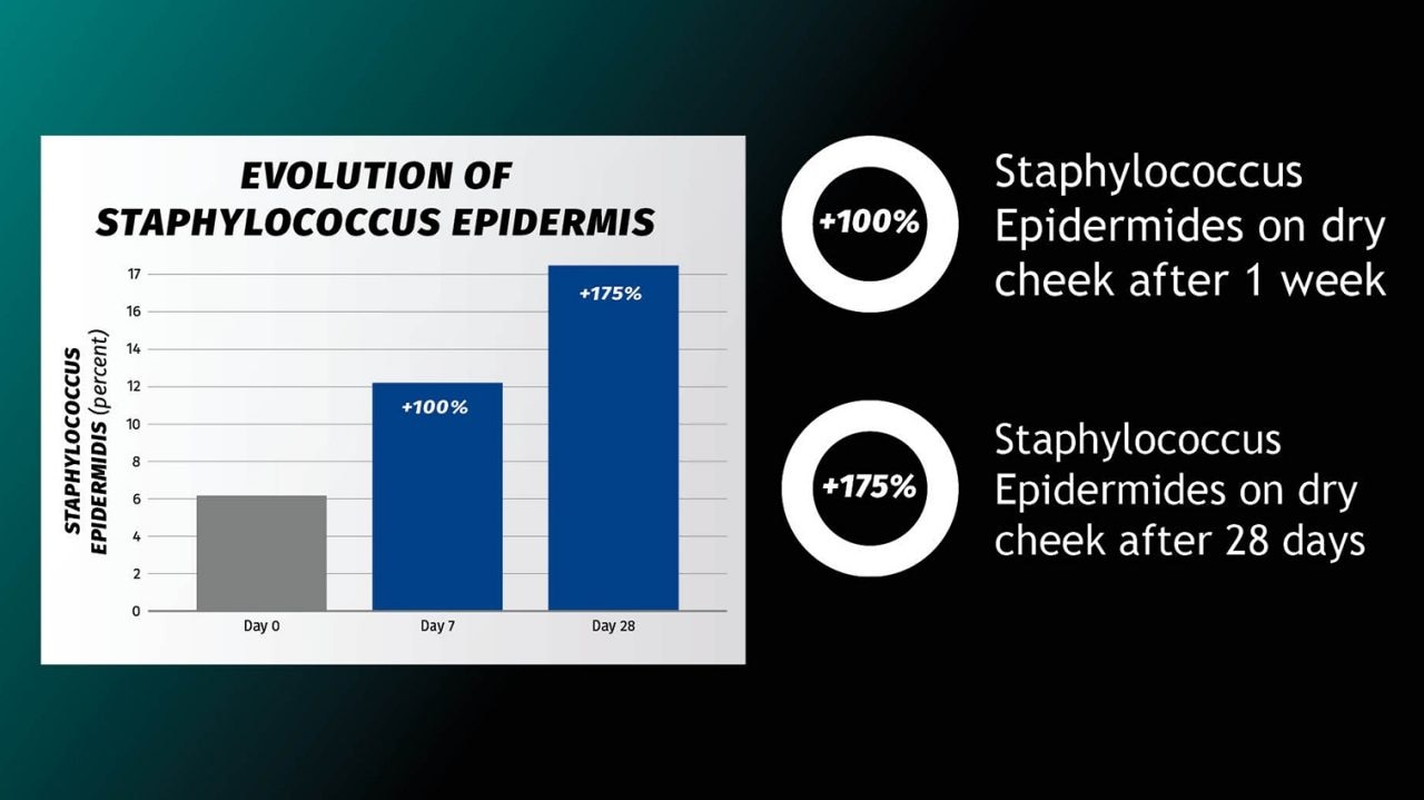 staphylococcus-dry-skin-skin-microbiome