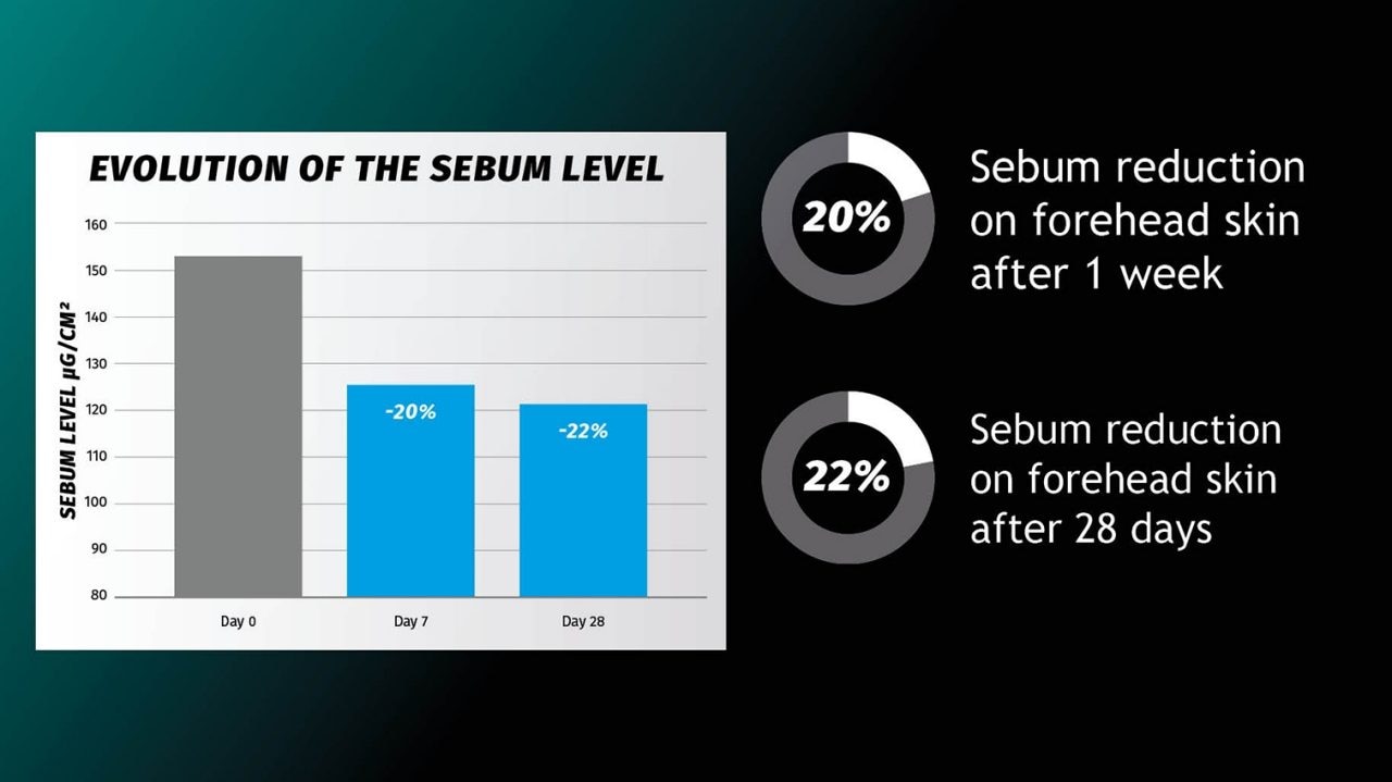 sebum-reduction-skin-microbiome-alpaflor-alp-sebum