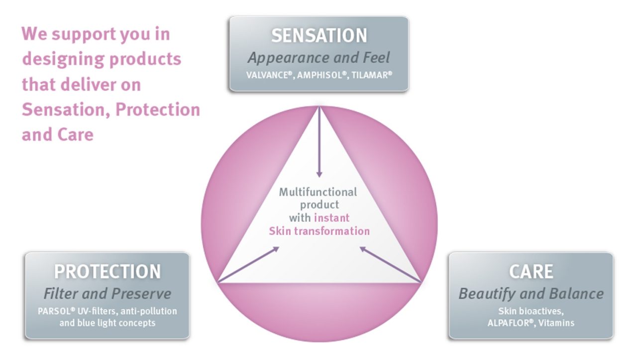 trend-hybrid-cosmetic-skin-care