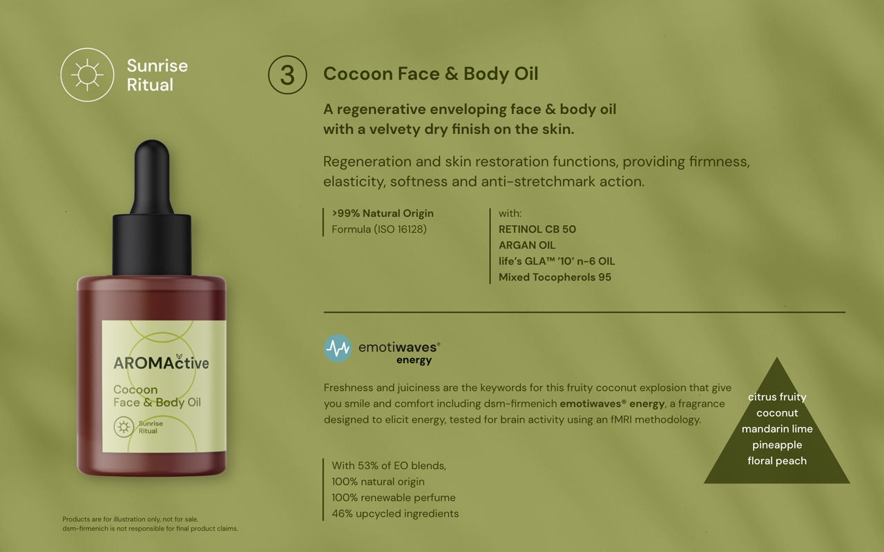 AROMActive formulation