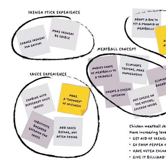 Ideation