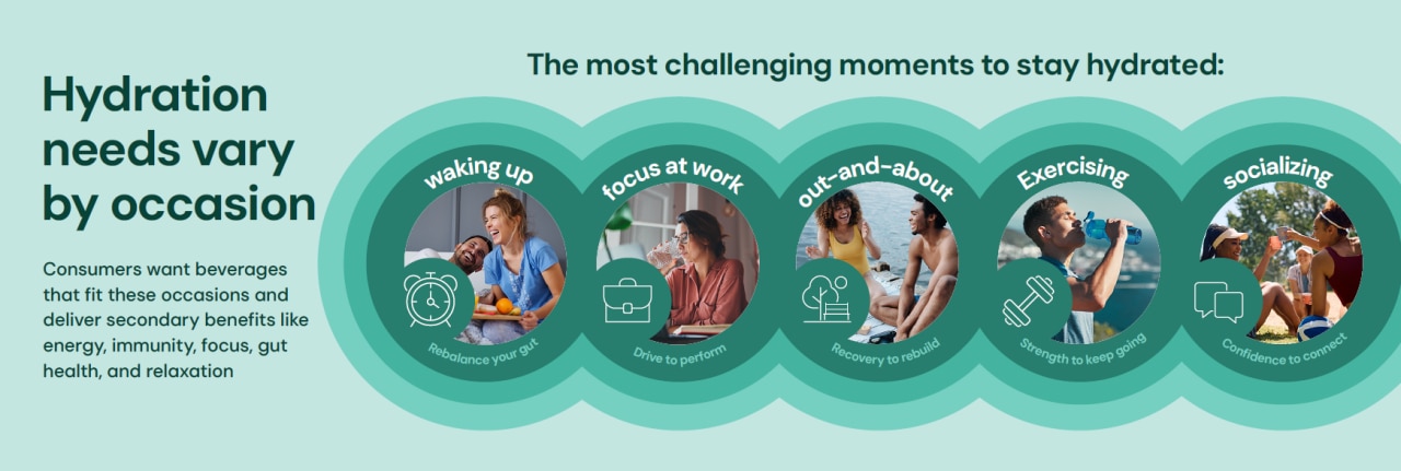 The most challenging times to stay hydrated