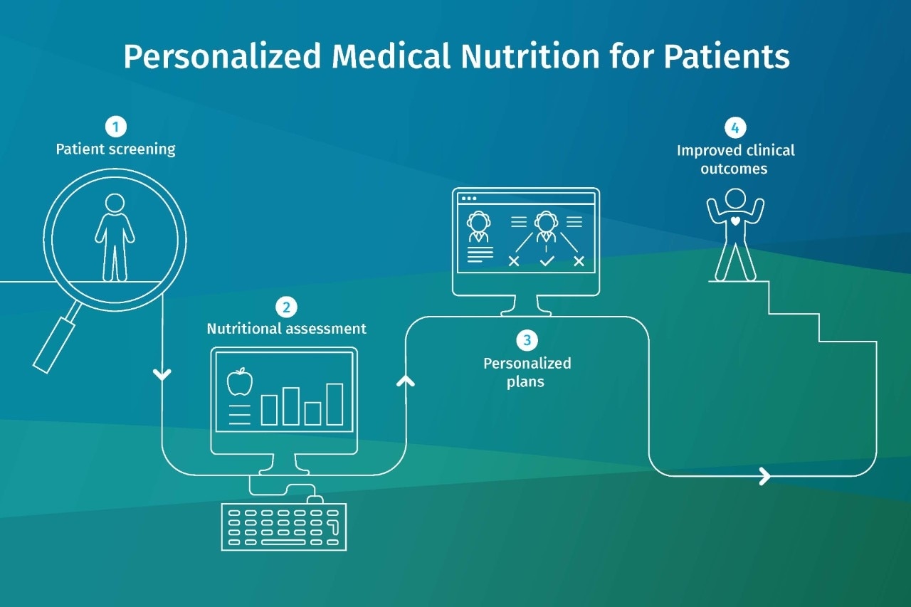 personalized-nutrition.jpg