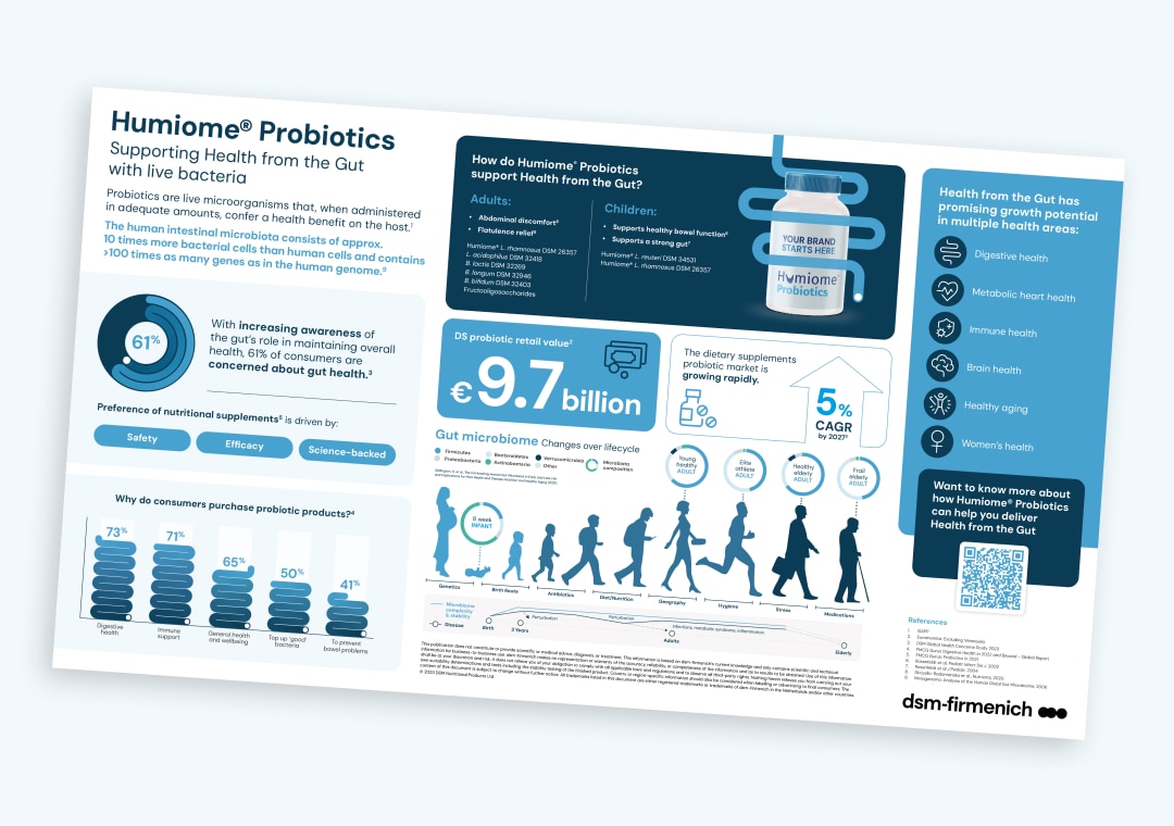 infografía humiome