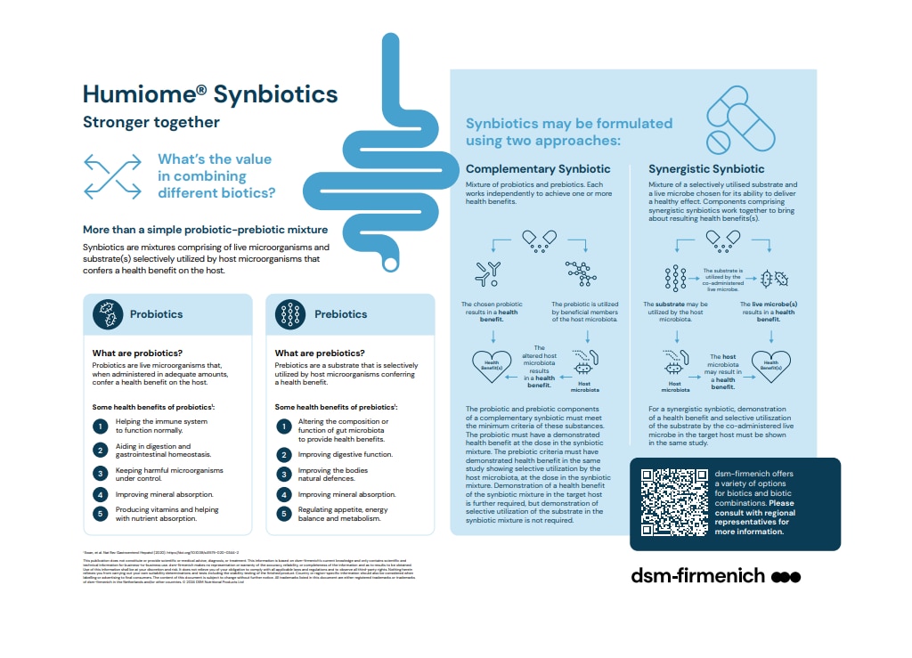 humiome infographic