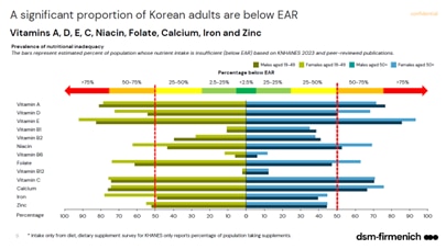 2025 한국영양학회 추계국제학술대회 