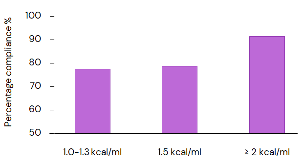 Gráfico adaptado de Hubbard, Gary P. et al (2012).1