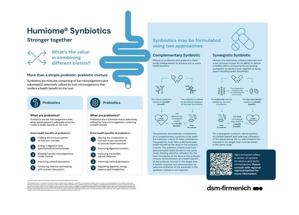 humiome infographic