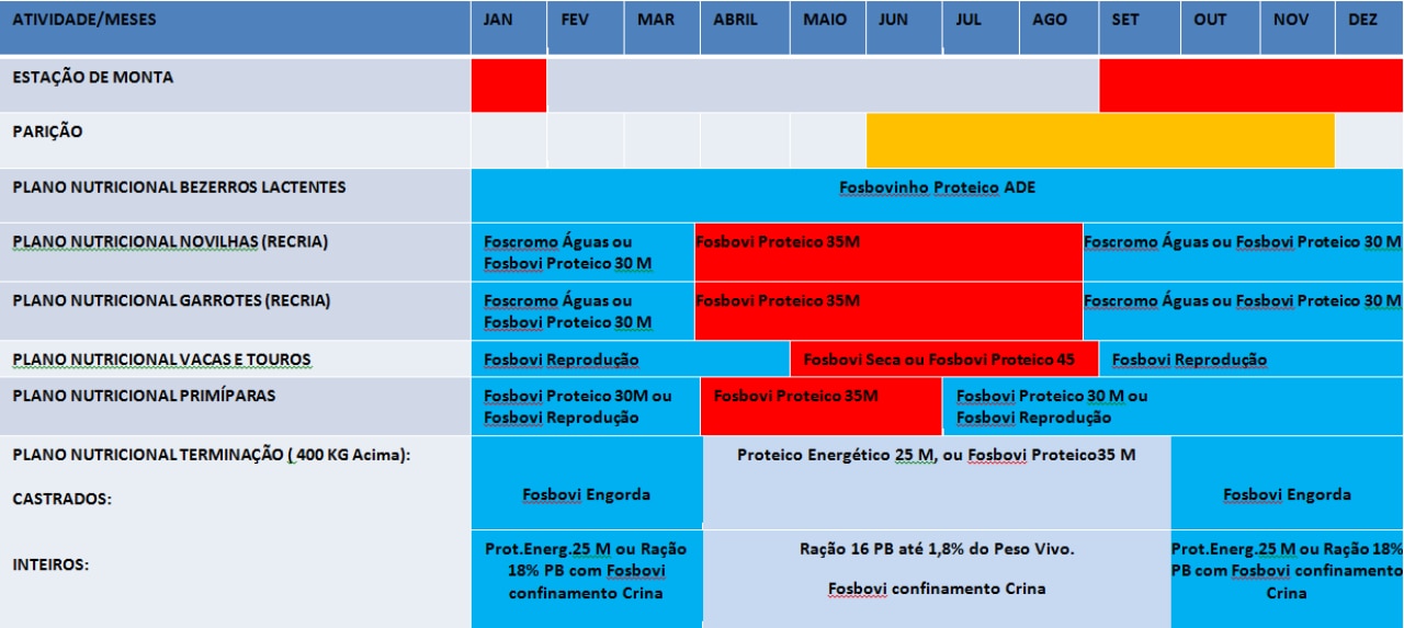 Nutritional-Planning-Chart